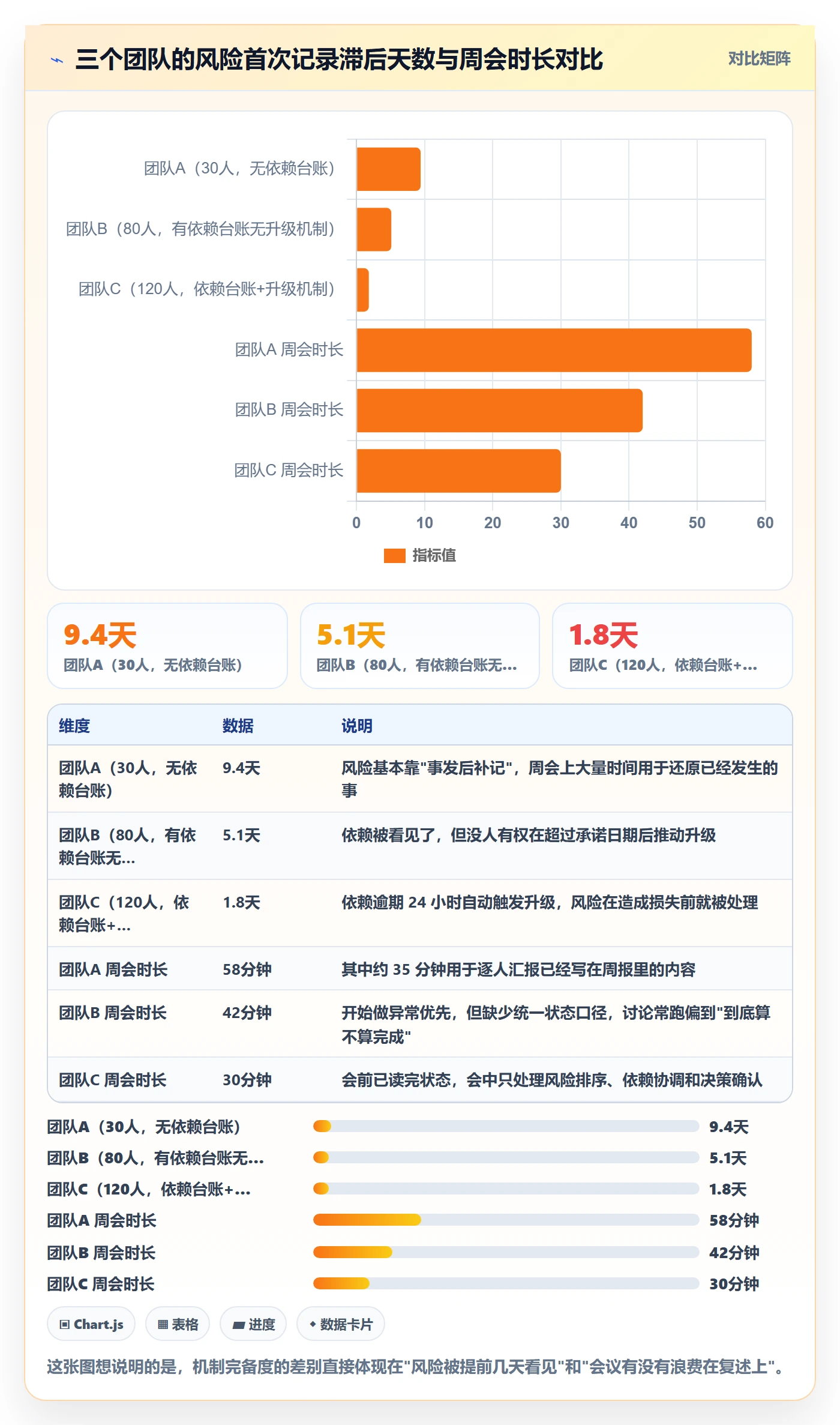 周进展管理指南:产品经理如何做好进度跟踪,协同管理全流程