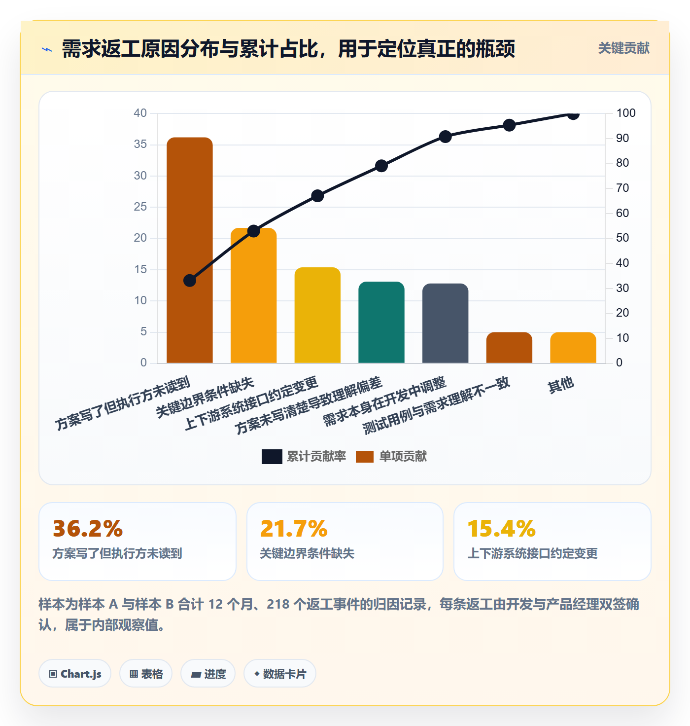 取消落地方案：产品经理开展任务执行的效率提升案例解析