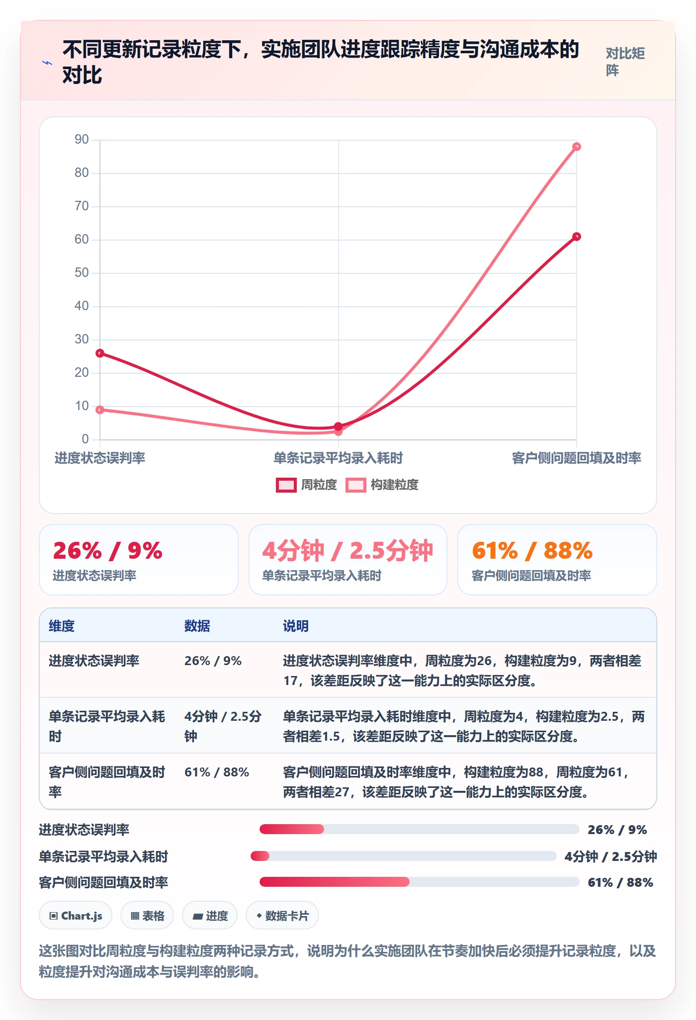 更新记录管理指南：实施团队如何做好进度跟踪，流程优化全流程