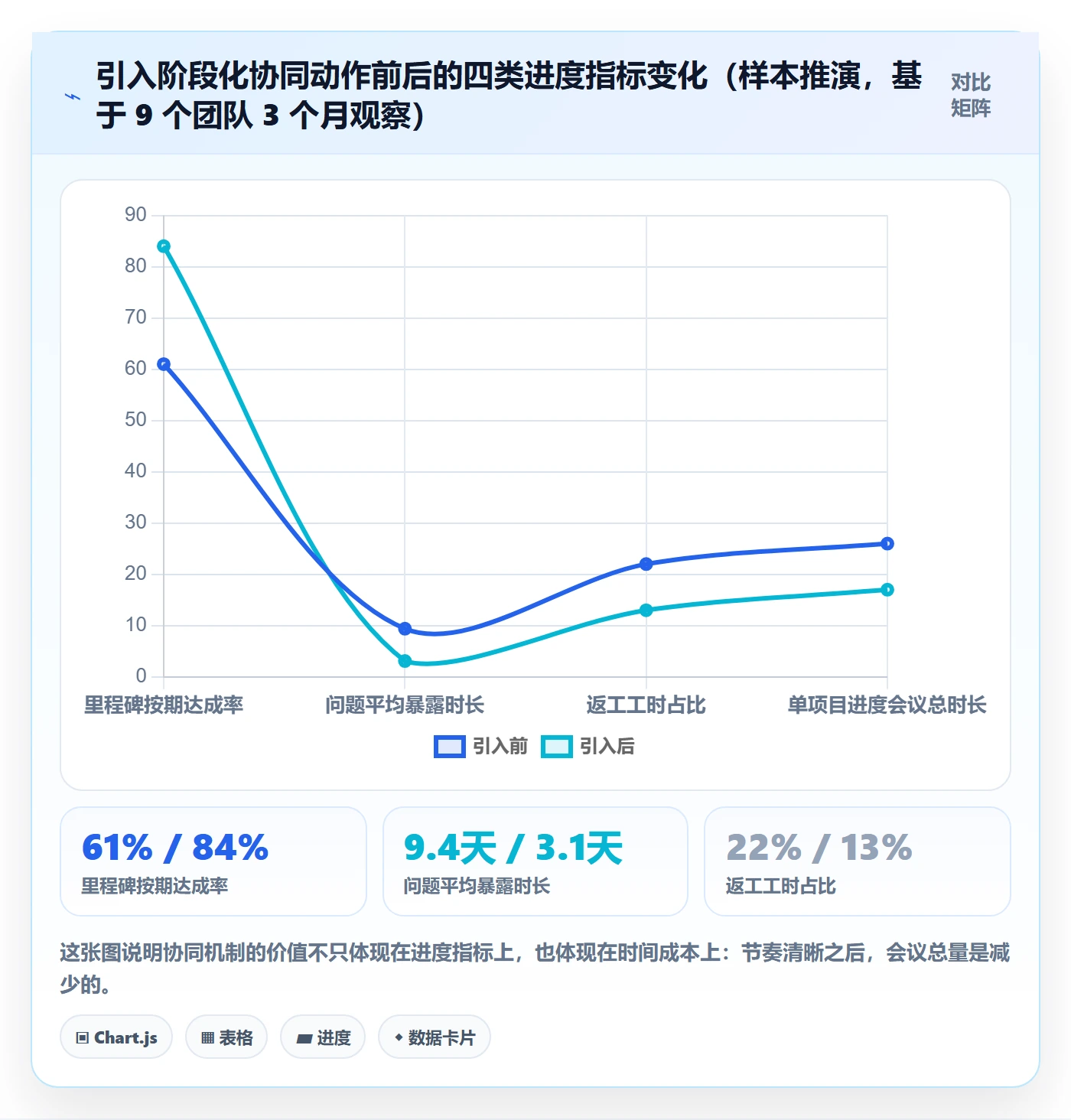 项目目标如何做好目标进度?项目成员协同管理与操作步骤