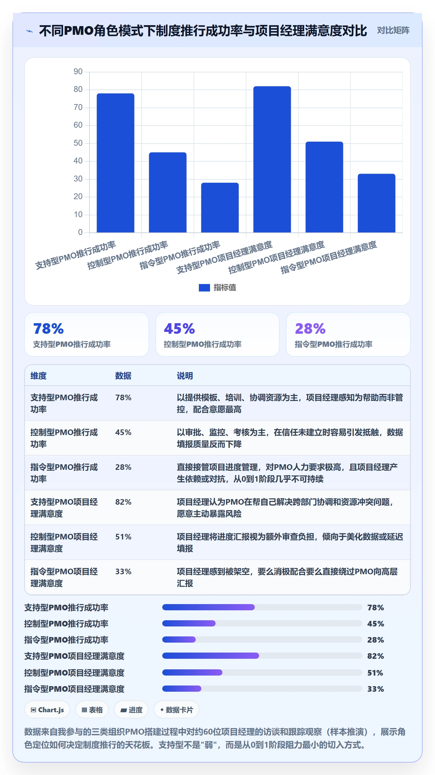 计划进度怎么做？PMO制度设计：进度管理从0到1