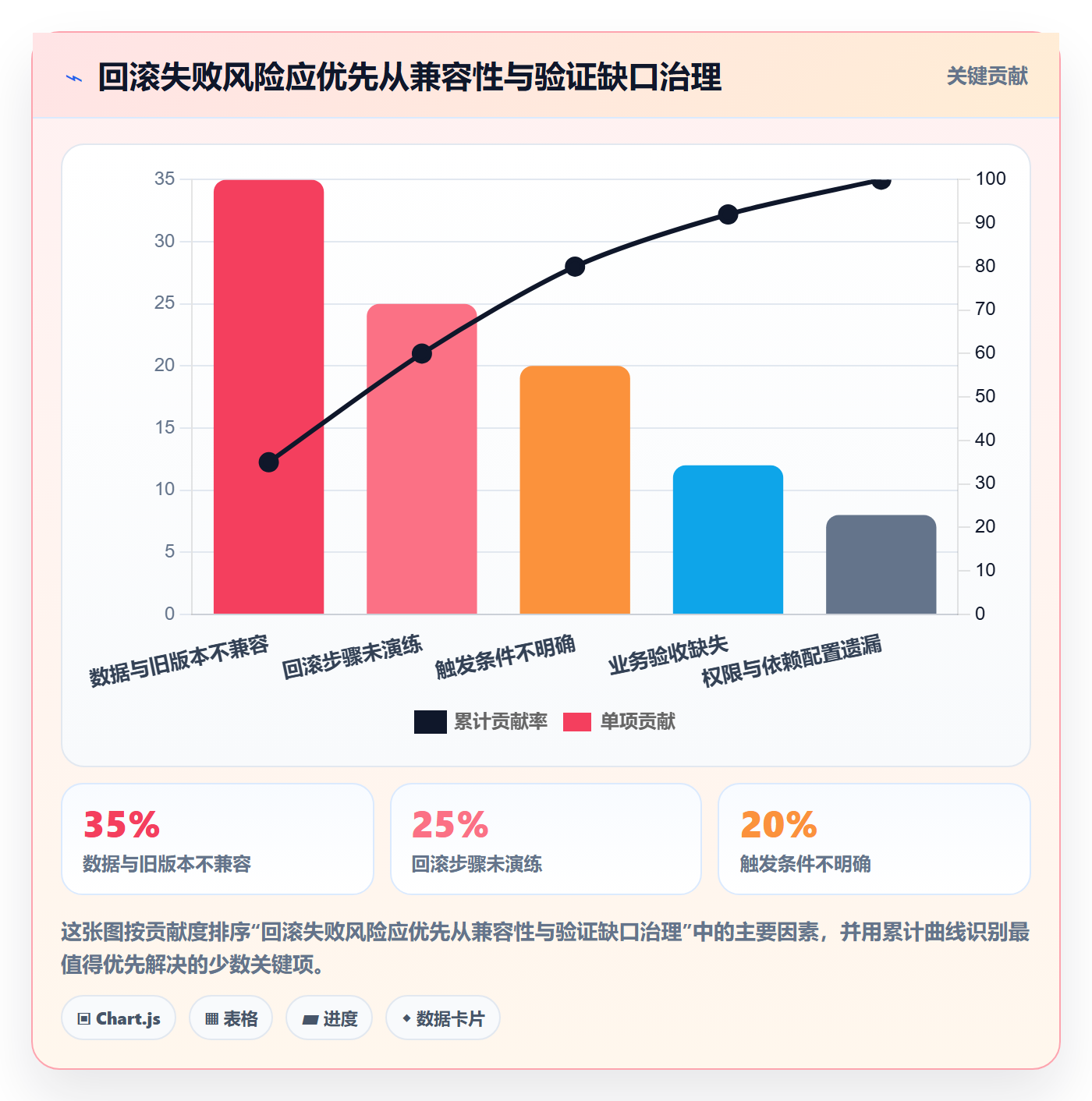 回滚怎么做?项目经理制度设计:发布管理从0到1