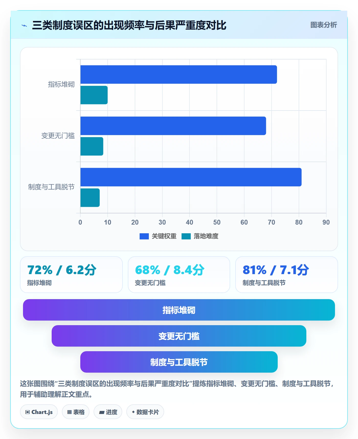 项目进度流程与规范:研发团队进度管理制度设计关键指标