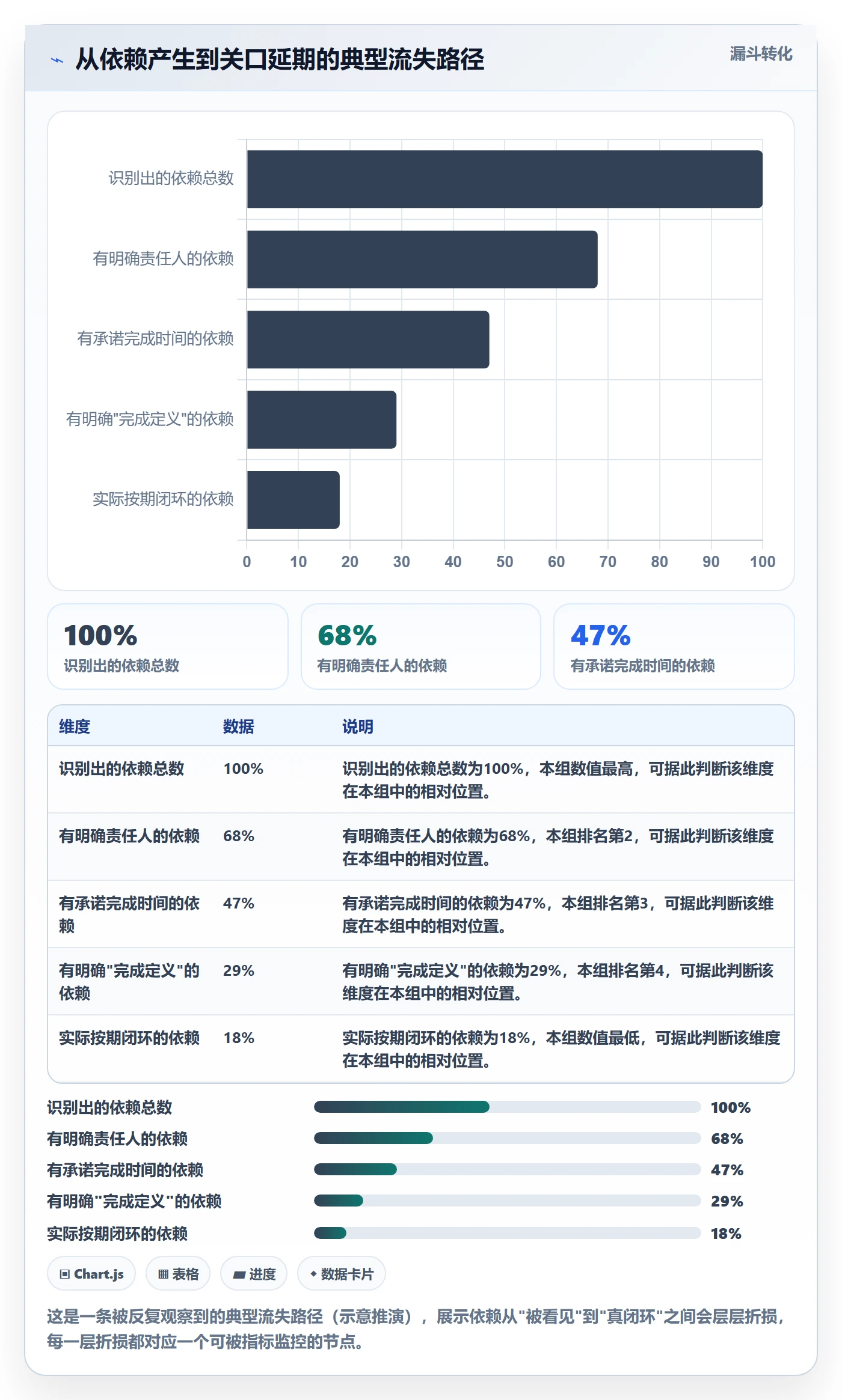 SS流程与规范:项目成员任务依赖最佳实践关键指标