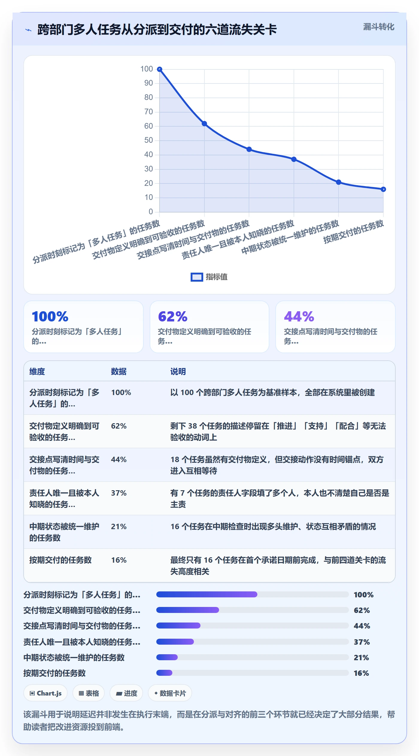 任务分派多人任务教程：跨部门团队落地方案，避坑指南