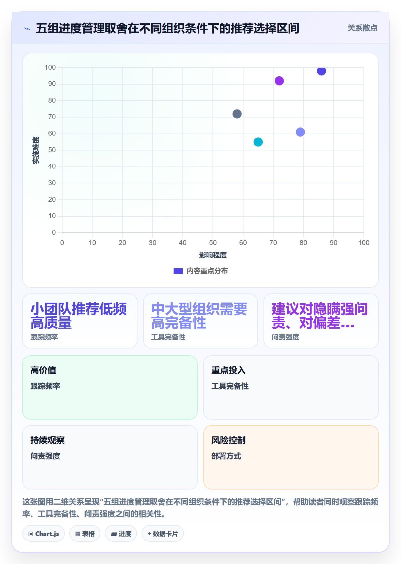 进度管理如何做好实际进度?管理层风险控制与操作步骤