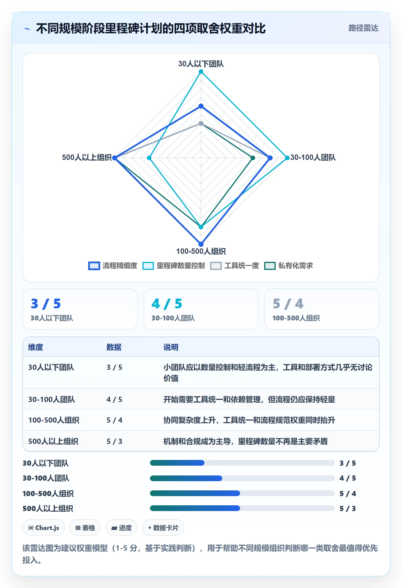 里程碑里程碑计划全流程:企业管理者落地方案与一文讲清