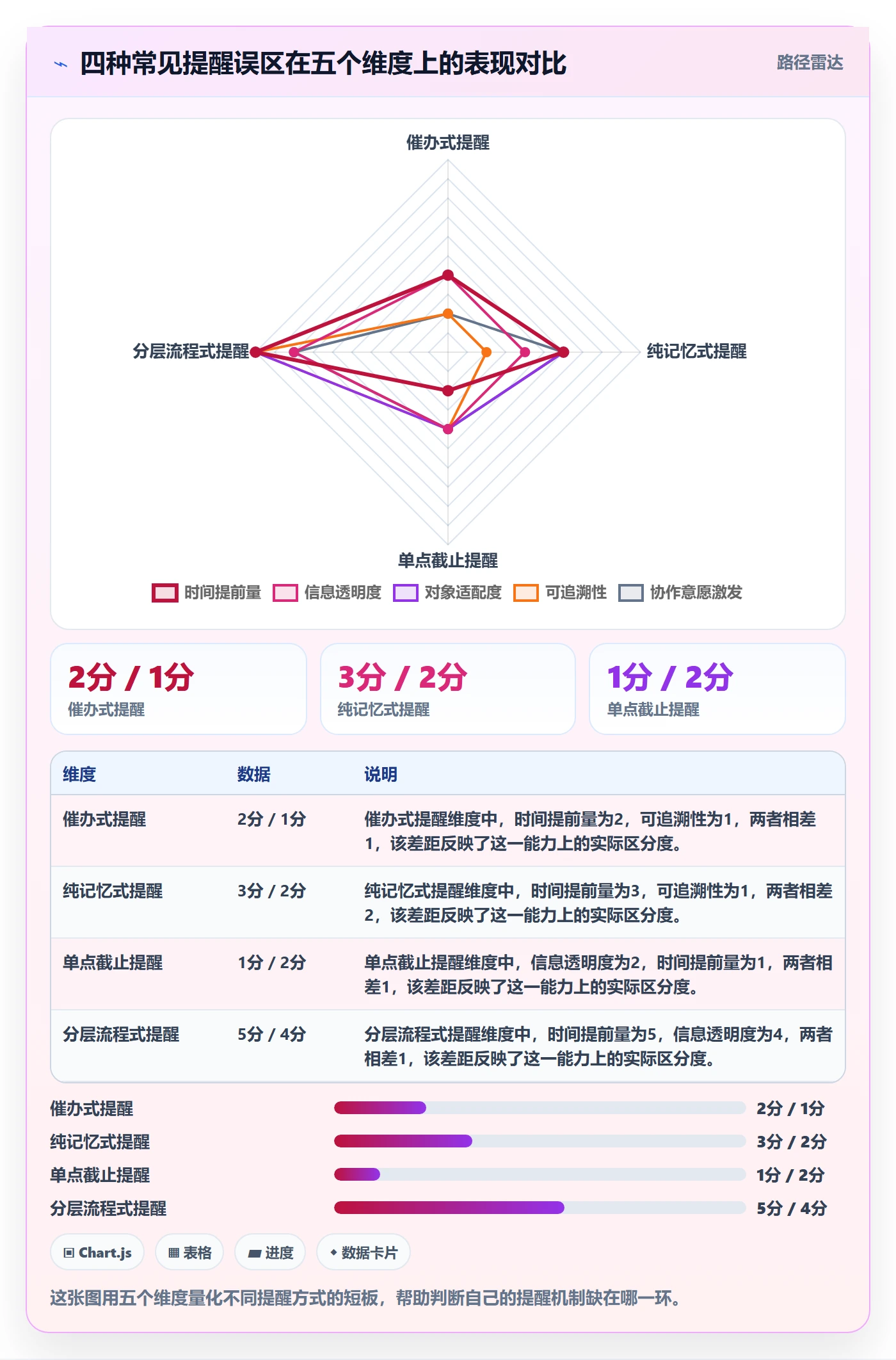 任务提醒提前提醒全流程:项目经理流程优化与一文讲清