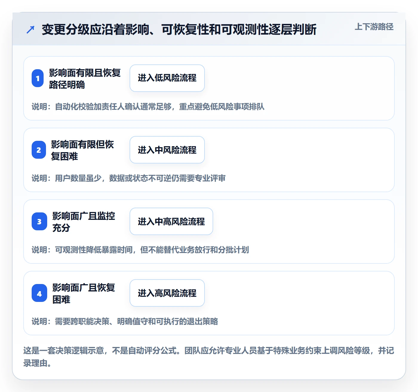 发布审批最佳实践:产品经理发布管理入门指南,常见问题
