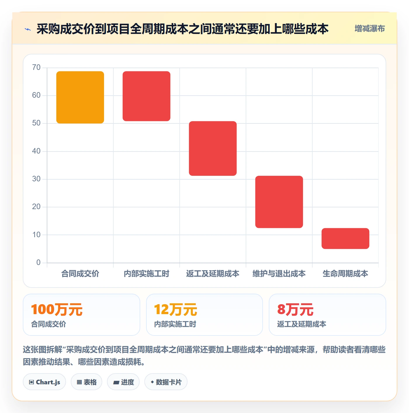 采购成本落地方案：实施团队开展成本管理的制度设计案例解析