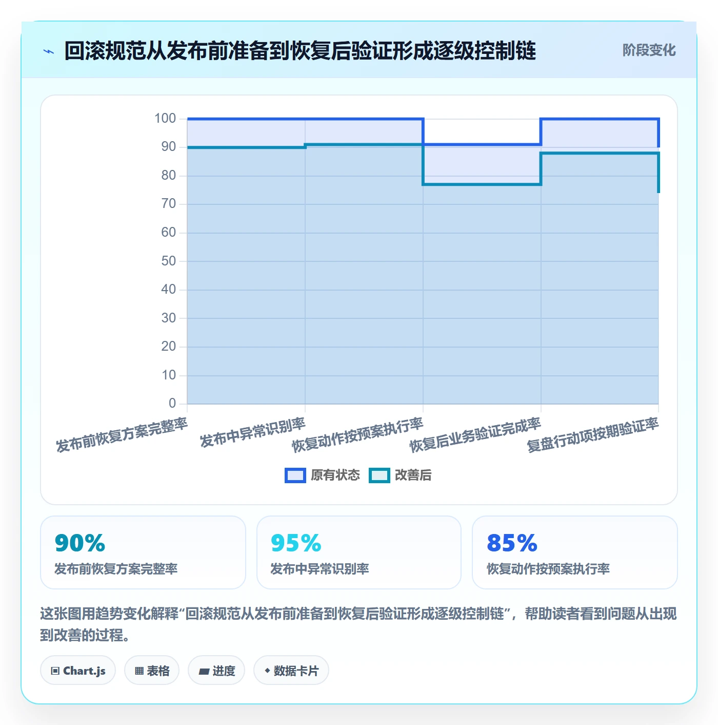 回滚流程与规范:PMO发布管理流程优化关键指标