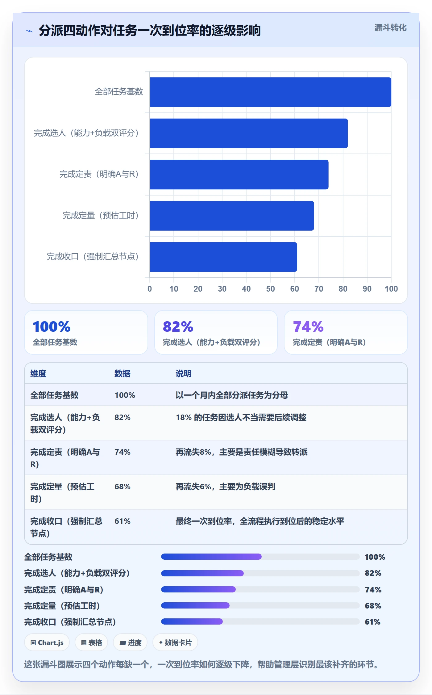 协办实操方法:管理层提升任务分派效率的数据分析方法与模板