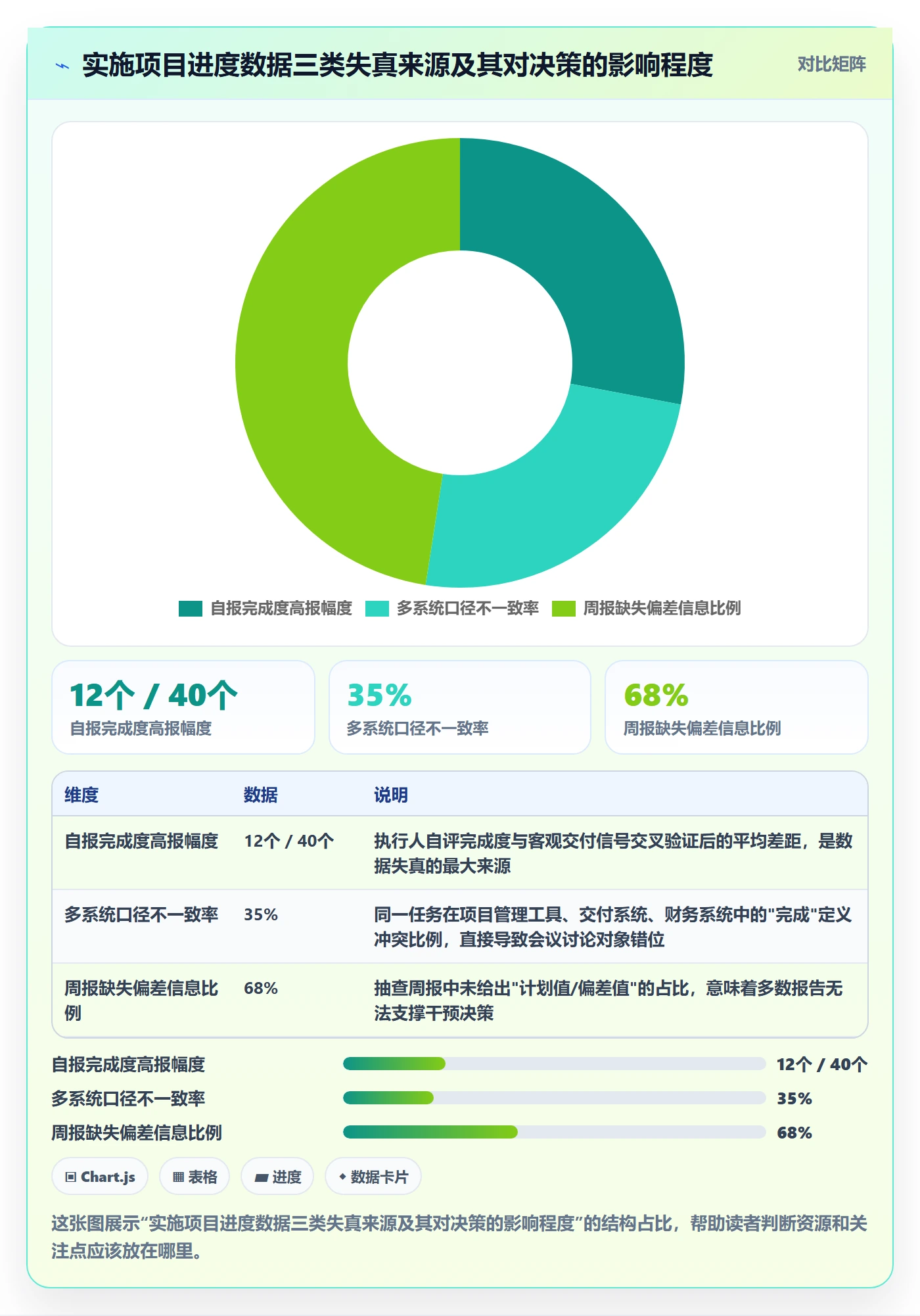阶段进度管理指南：实施团队如何做好进度管理，数据分析全流程