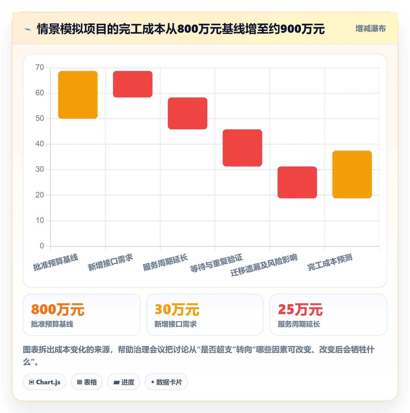 预算管理项目预算教程:PMO数据分析,避坑指南