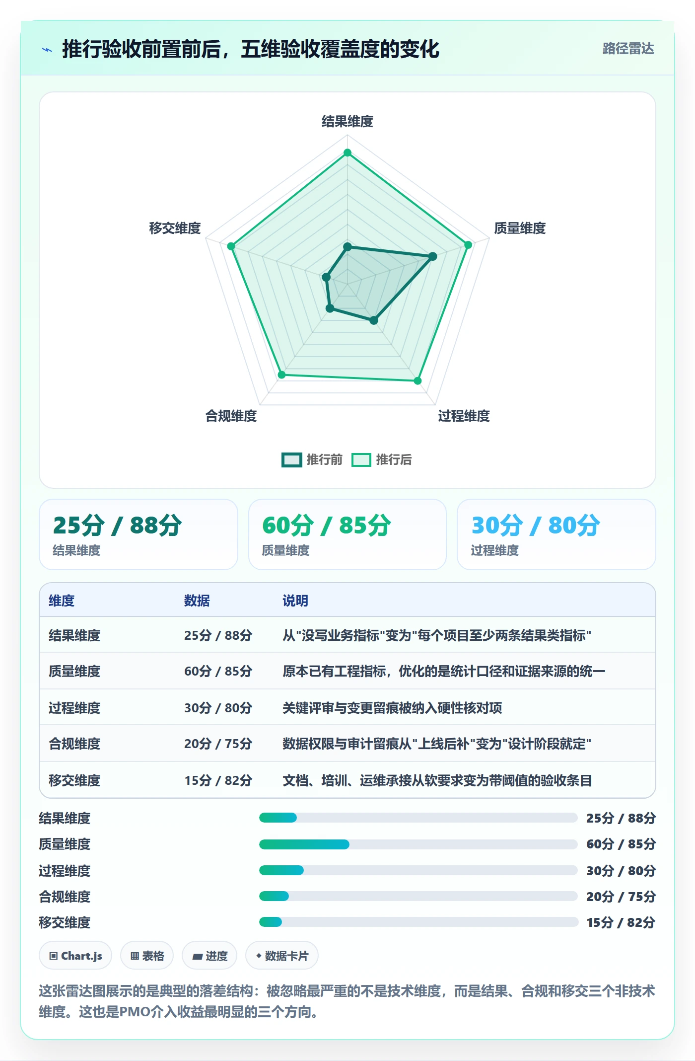 验收标准怎么做?PMO效率提升:项目目标从0到1