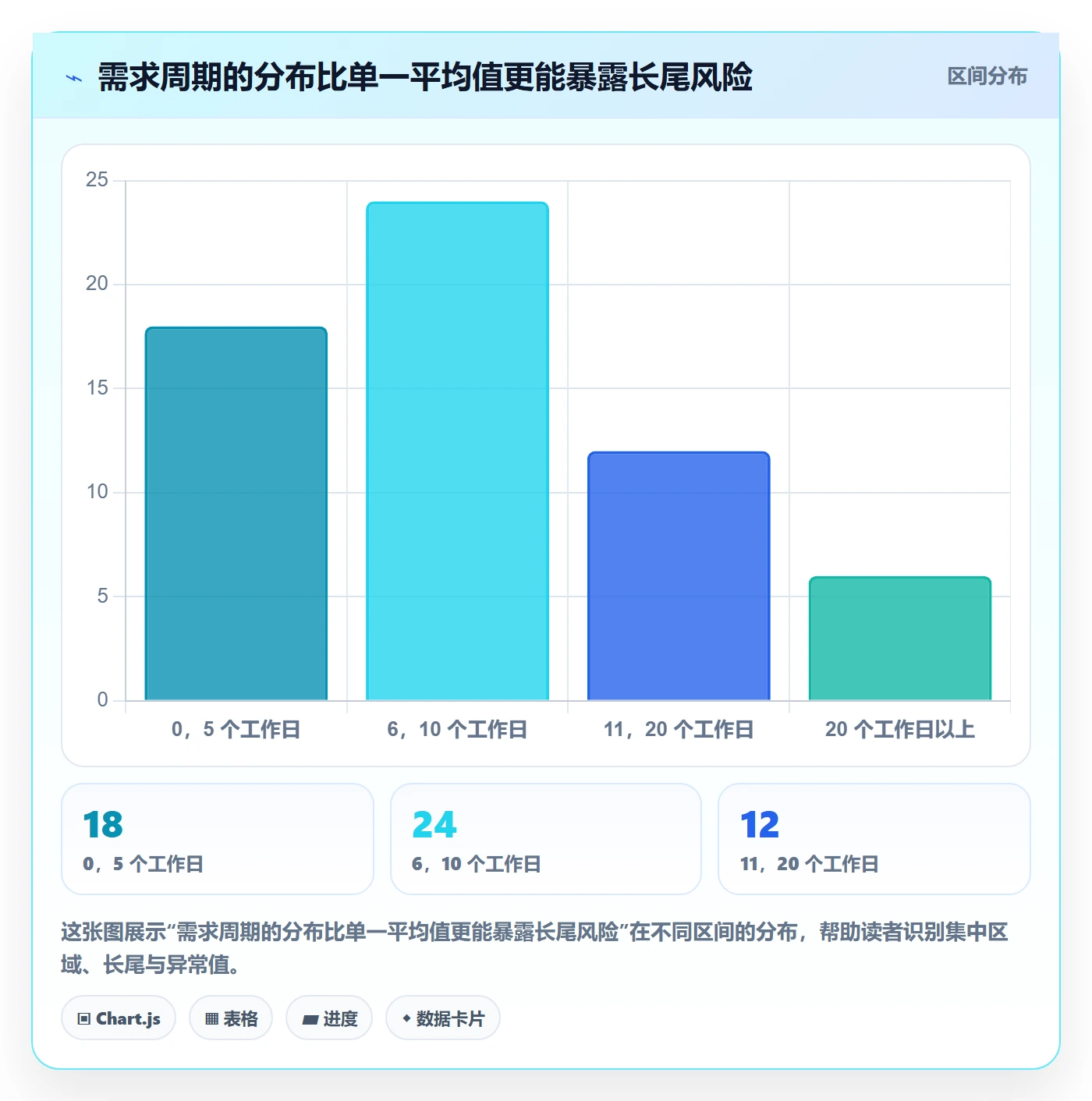 开发周期实操方法：管理层提升需求排期效率的数据分析方法与模板