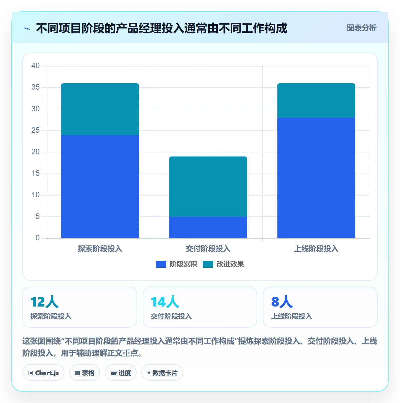 人力成本最佳实践:产品经理成本管理风险控制,常见问题