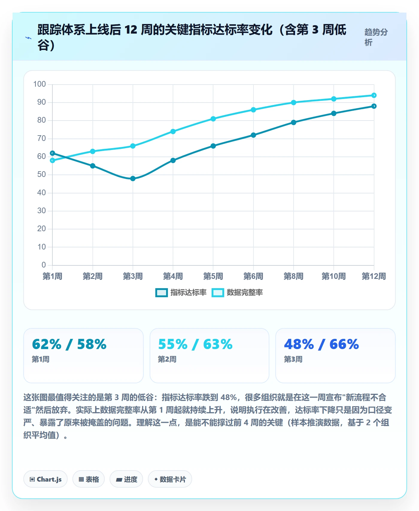 跟踪流程与规范:产品经理进度跟踪最佳实践关键指标