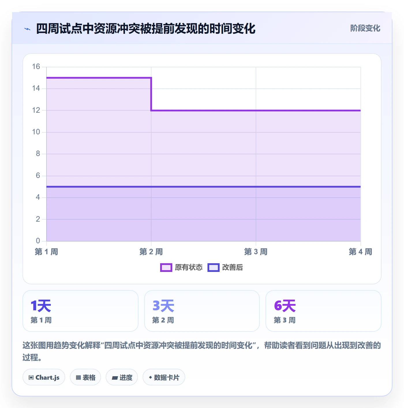 工作量管理指南：跨部门团队如何做好人力资源计划，入门指南全流程