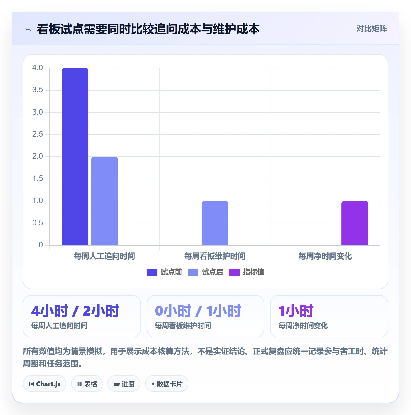 已完成落地方案:项目负责人开展看板的入门指南案例解析