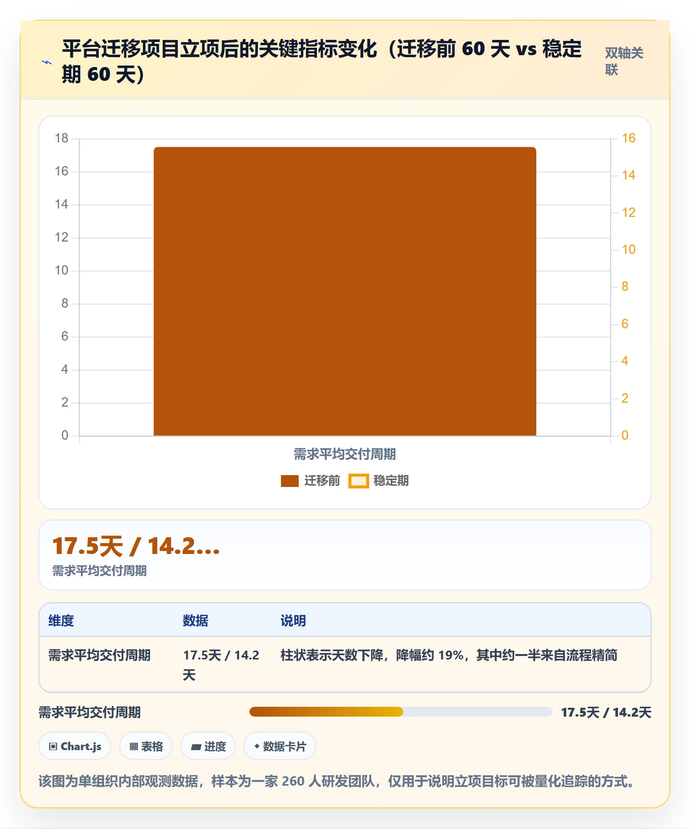 项目目标管理指南:产品经理如何做好项目立项,入门指南全流程