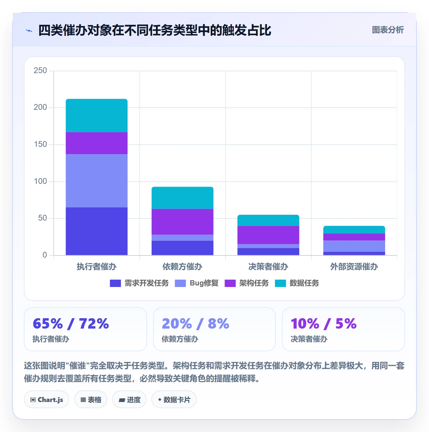 催办管理方法大全:研发团队任务提醒制度设计落地清单