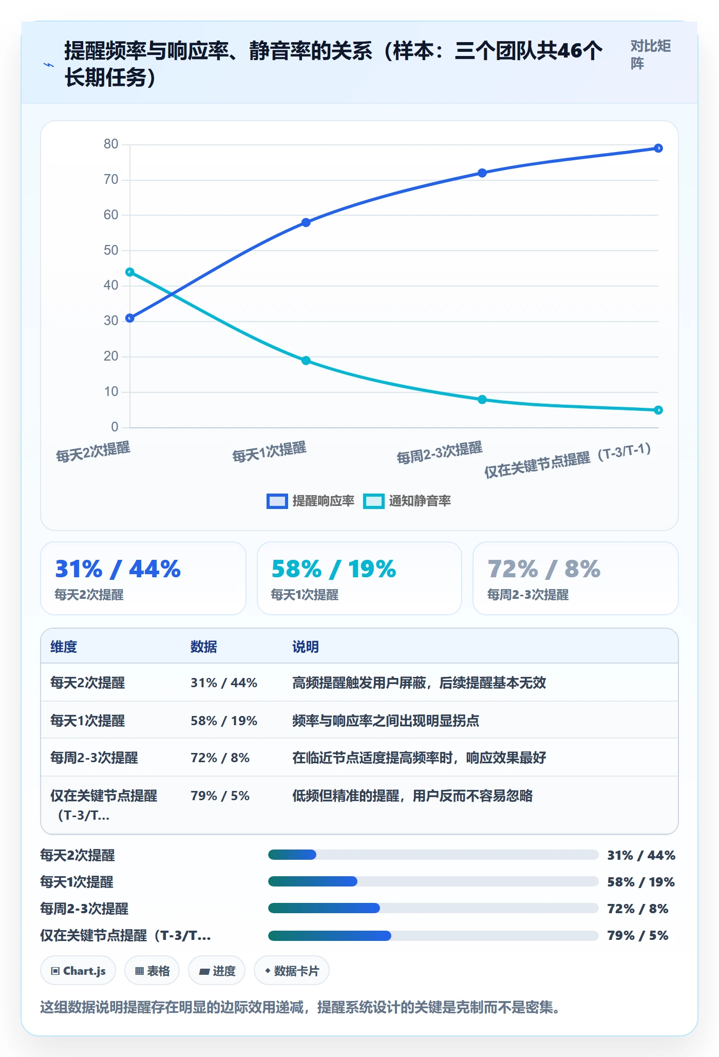 超期提醒管理指南:企业管理者如何做好任务提醒,实操方法全流程