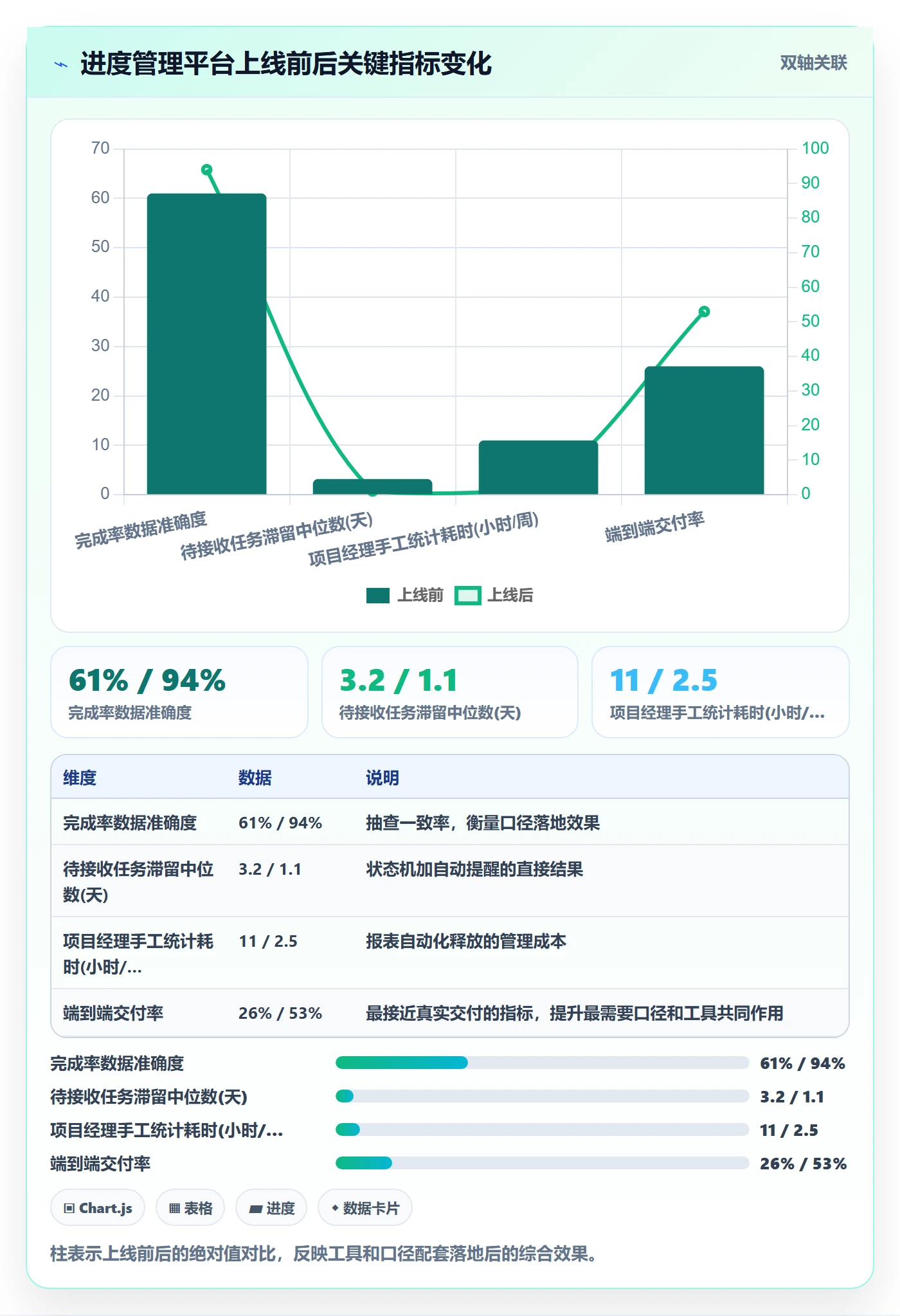 完成率怎么做？跨部门团队数据分析：进度管理从0到1