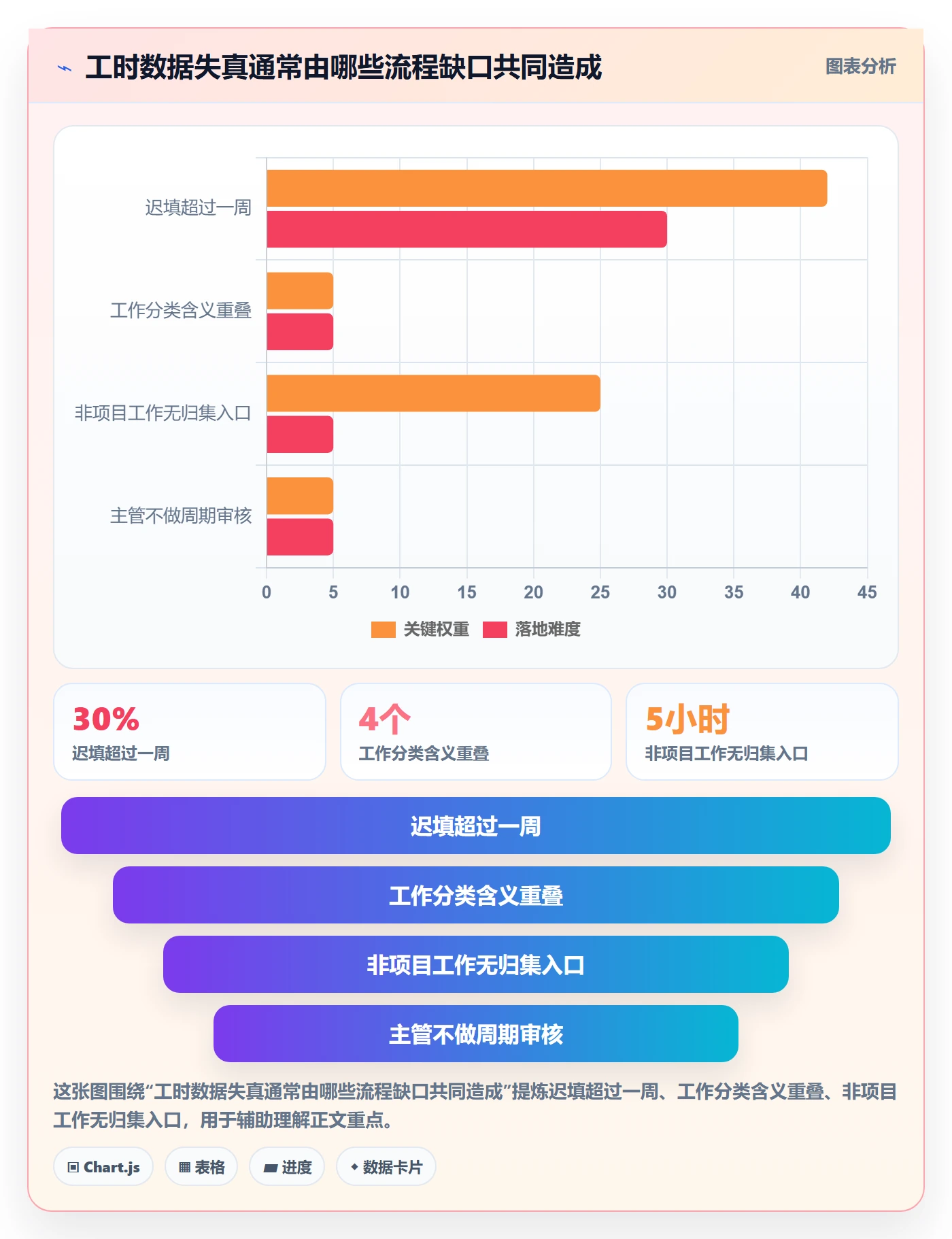 填报工时落地方案：跨部门团队开展工时管理的最佳实践案例解析