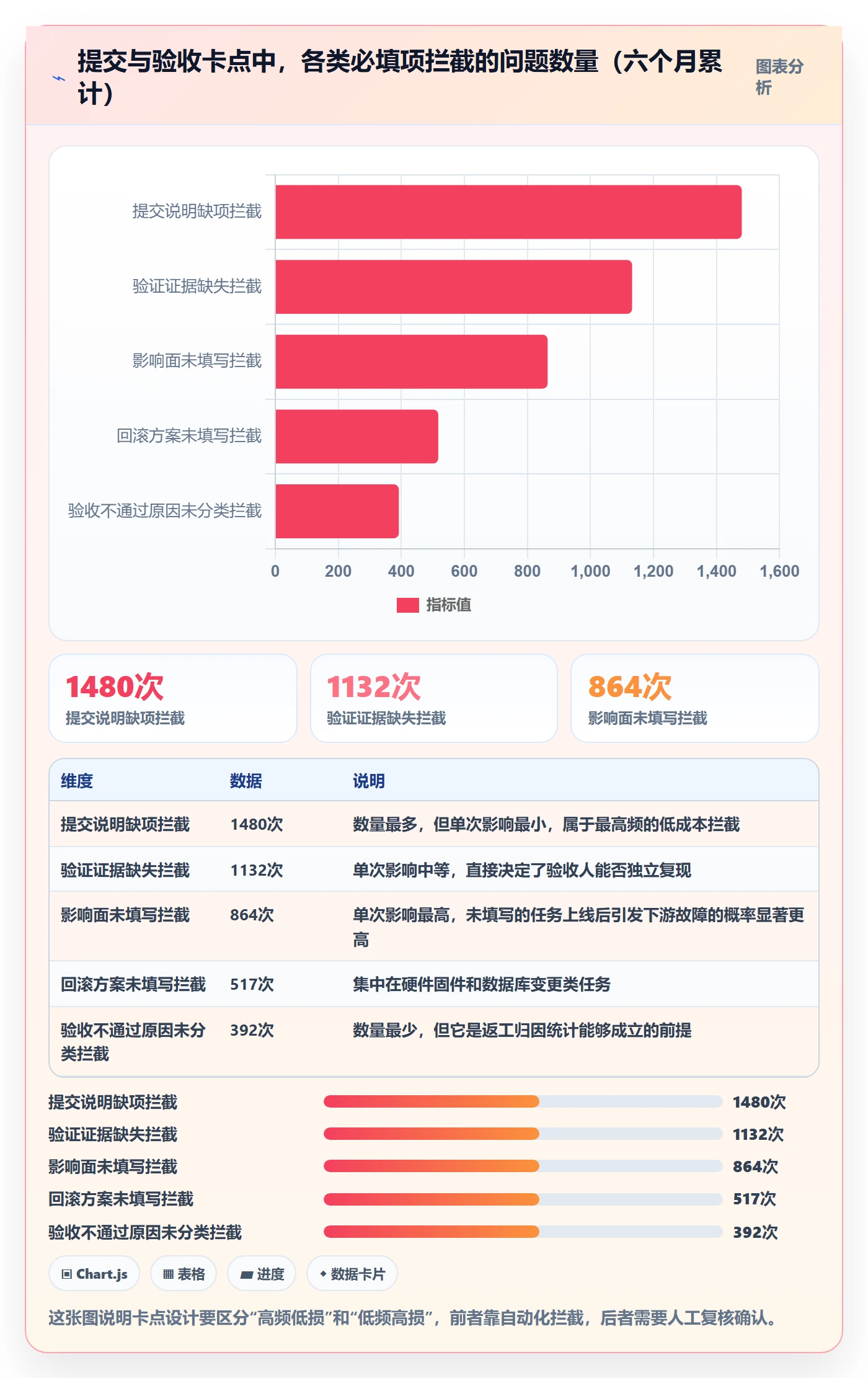 提交最佳实践:项目负责人任务验收落地方案,常见问题