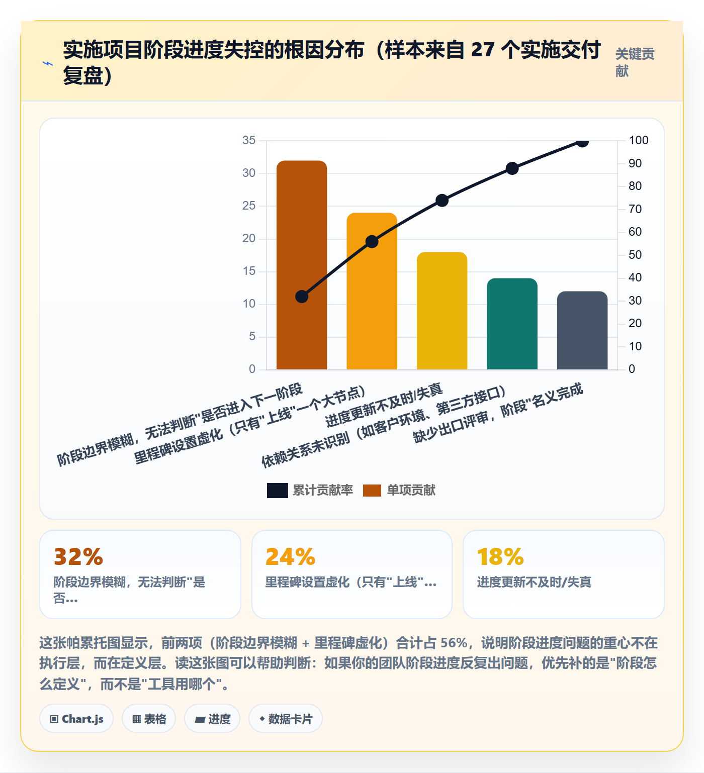 进度管理如何做好阶段进度？实施团队入门指南与操作步骤
