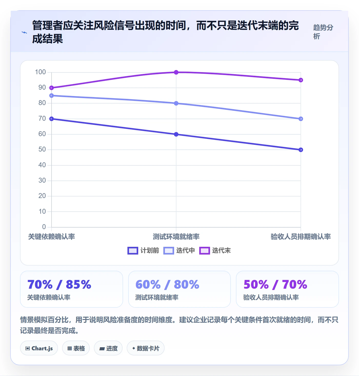 迭代管理迭代任务全流程：企业管理者风险控制与一文讲清