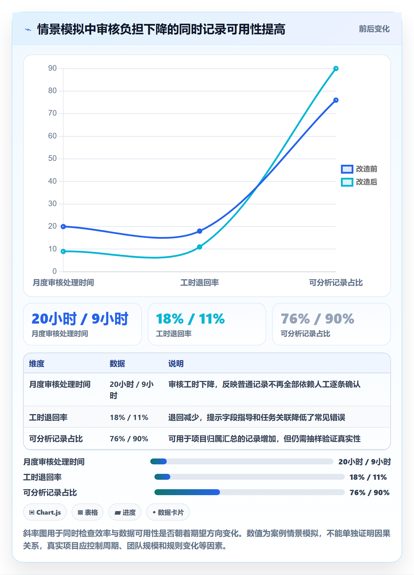 工时管理工时审核全流程:产品经理流程优化与一文讲清