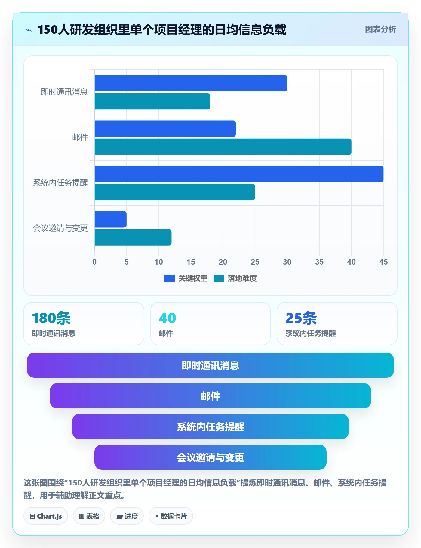 消息通知怎么做?管理层实操方法:任务提醒从0到1