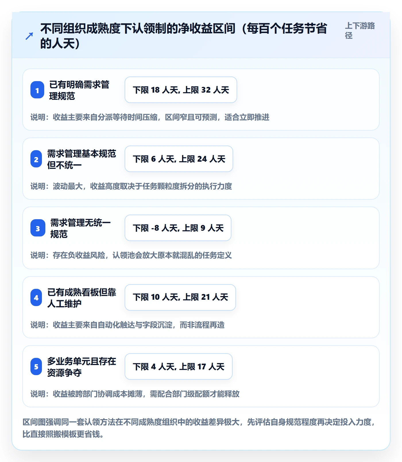 认领实操方法：跨部门团队提升任务分派效率的入门指南方法与模板