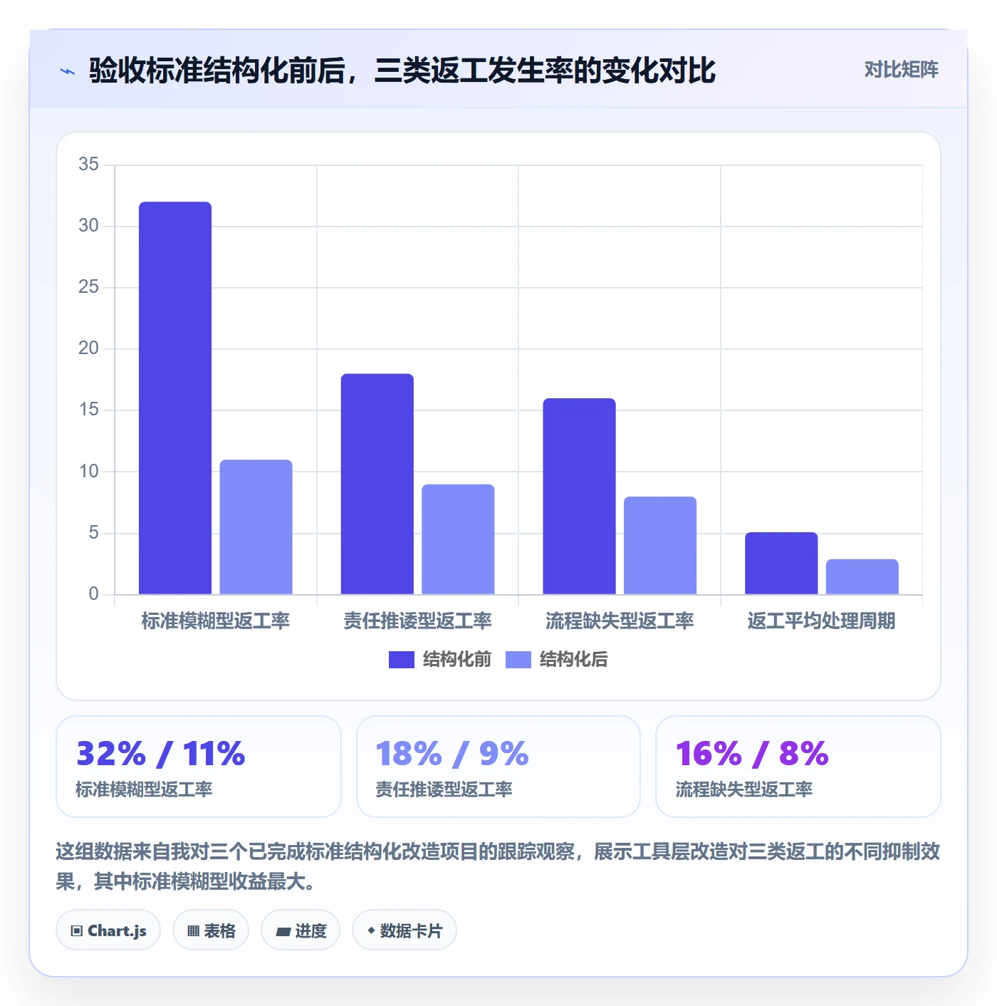 任务验收返工教程:PMO效率提升,避坑指南