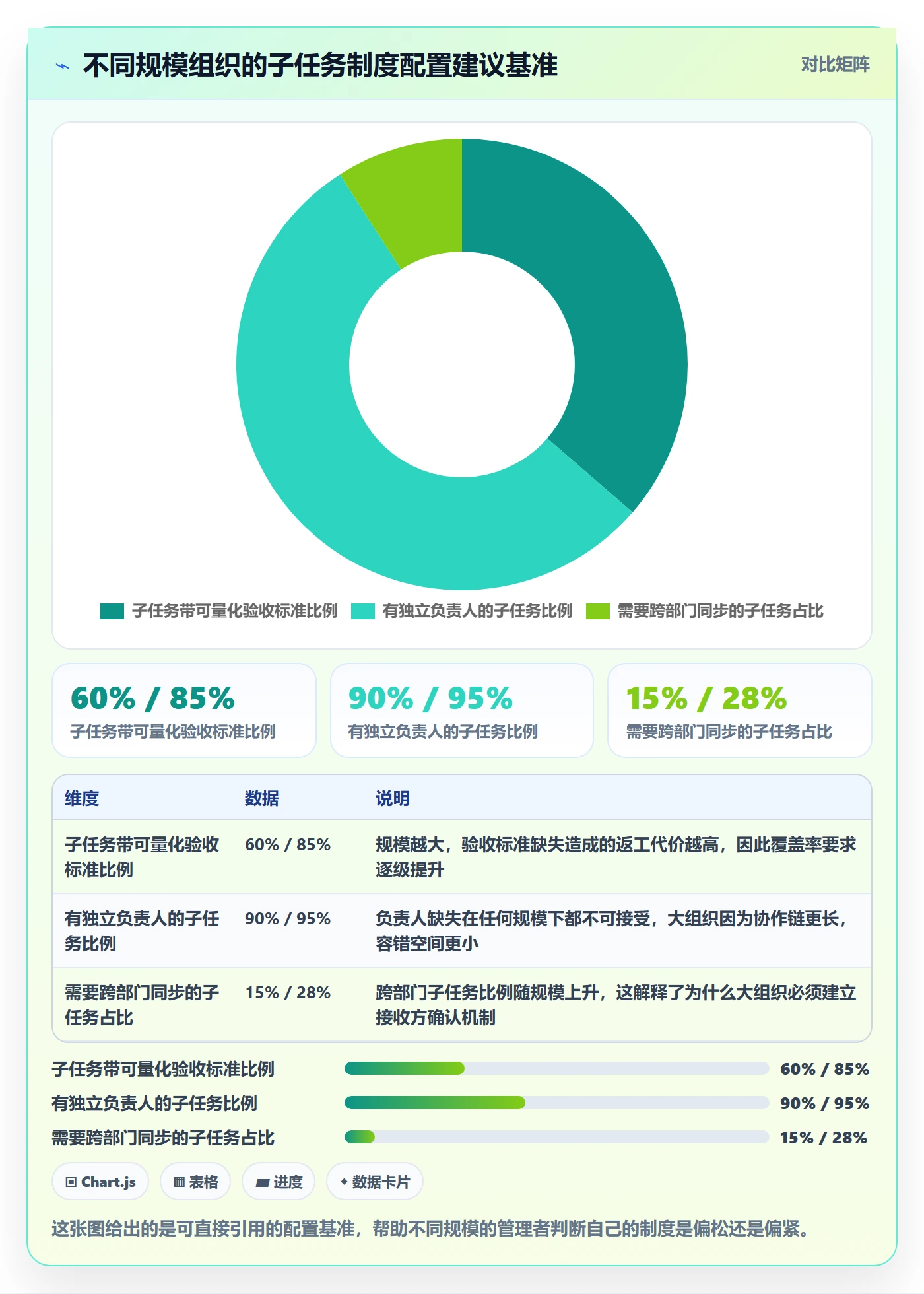 子任务最佳实践:企业管理者任务管理制度设计,常见问题