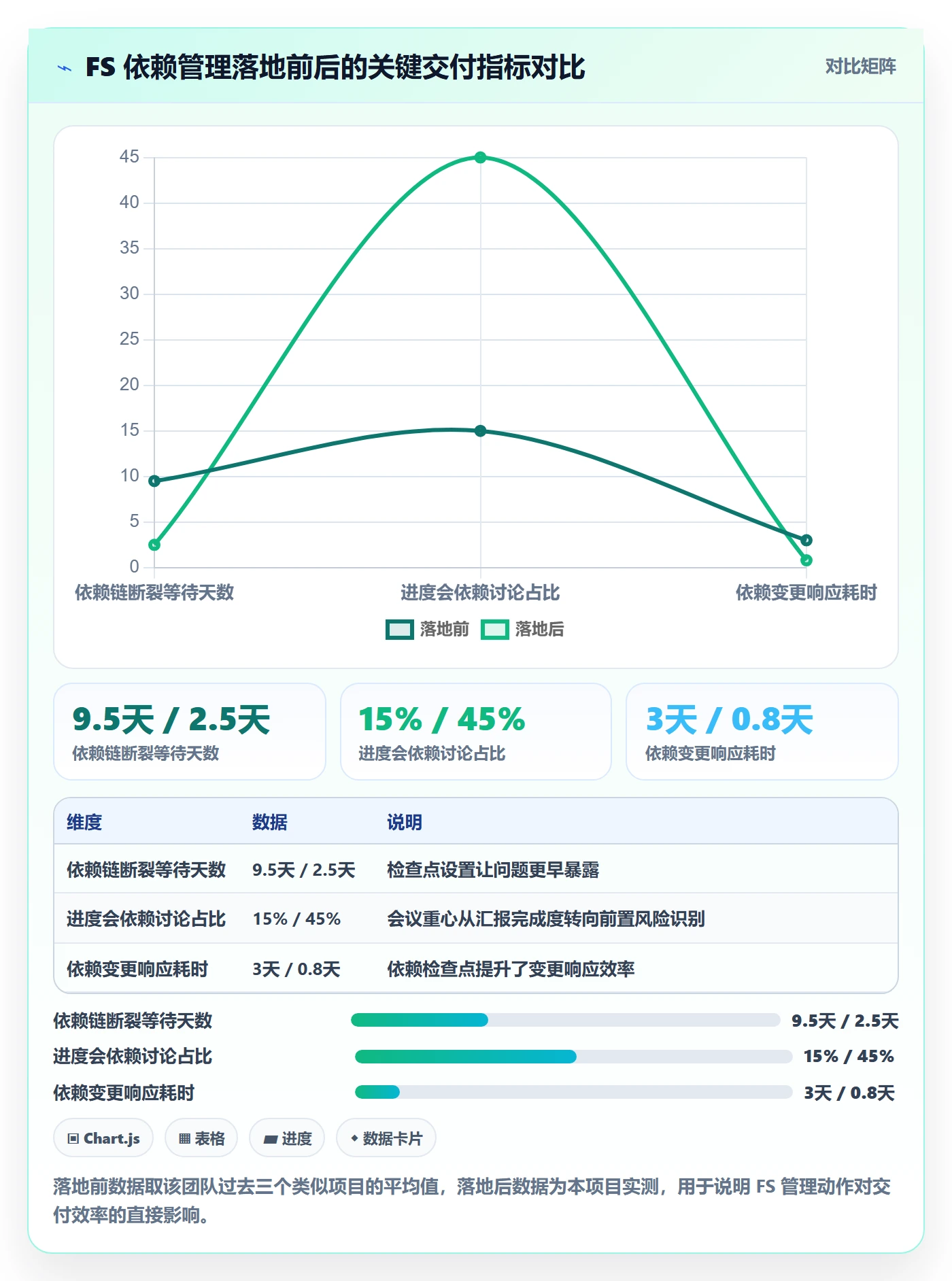 任务依赖如何做好FS?企业管理者实操方法与操作步骤