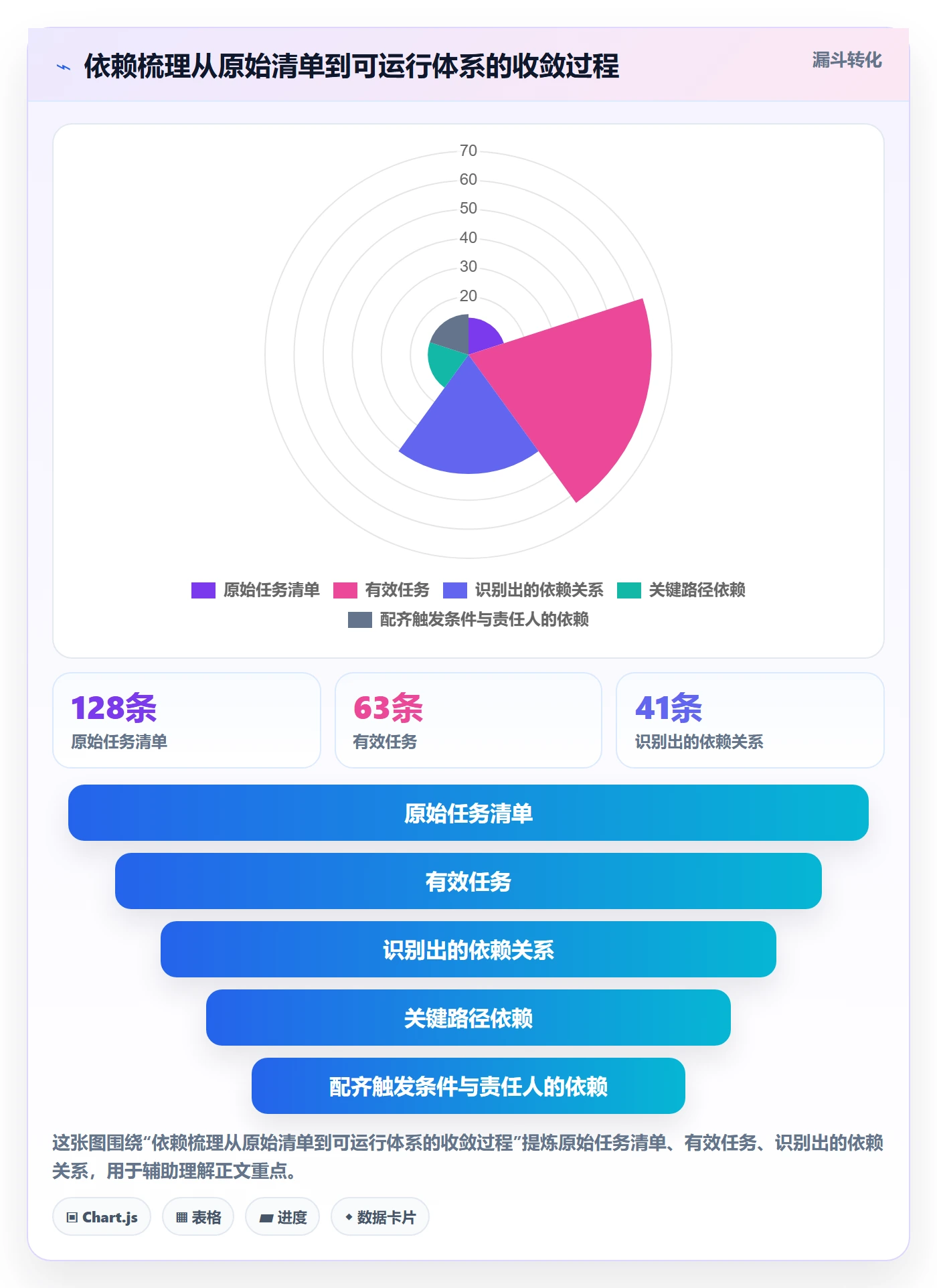 SS怎么做?企业管理者协同管理:任务依赖从0到1