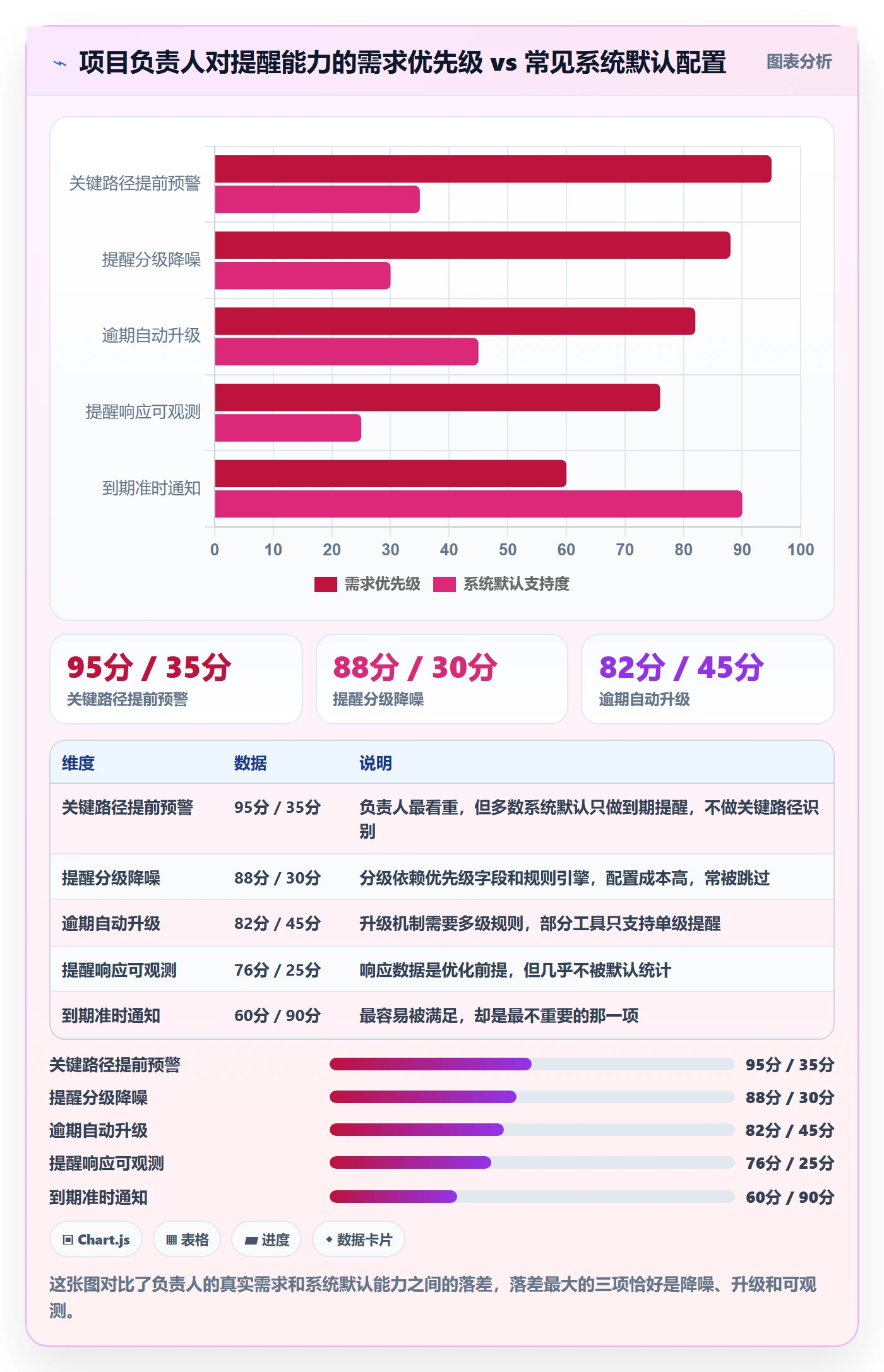 任务提醒自动提醒全流程:项目负责人流程优化与一文讲清