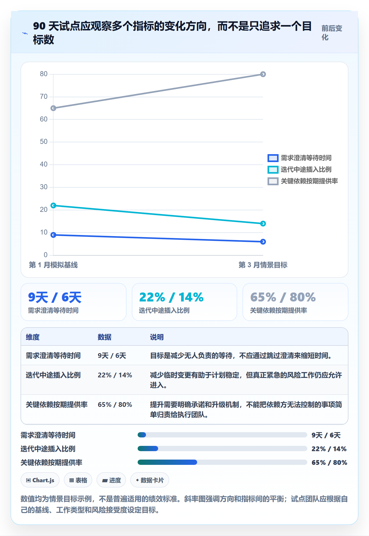敏捷项目如何做好Backlog？跨部门团队落地方案与操作步骤