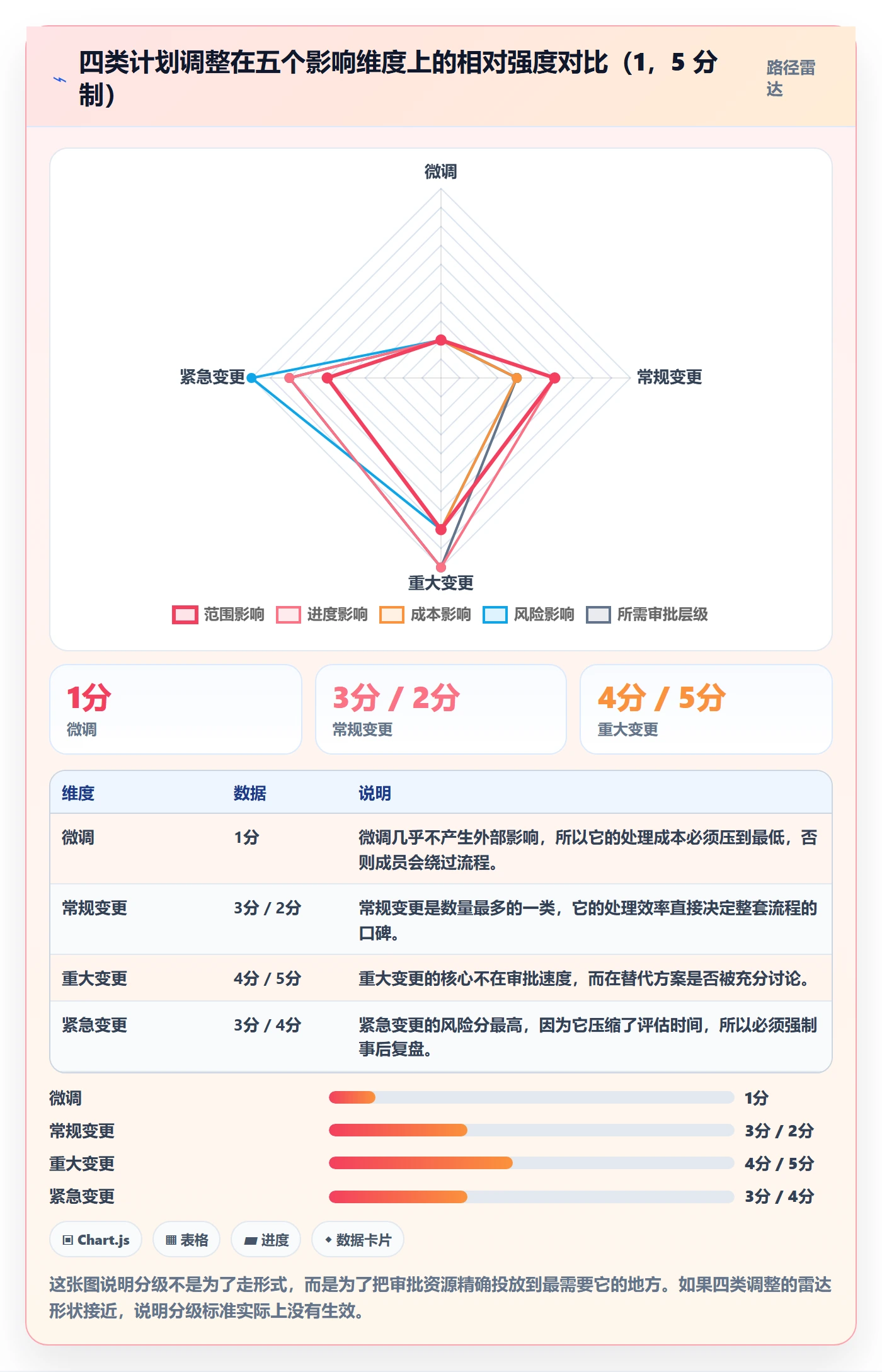 计划调整流程与规范:项目成员项目规划效率提升关键指标