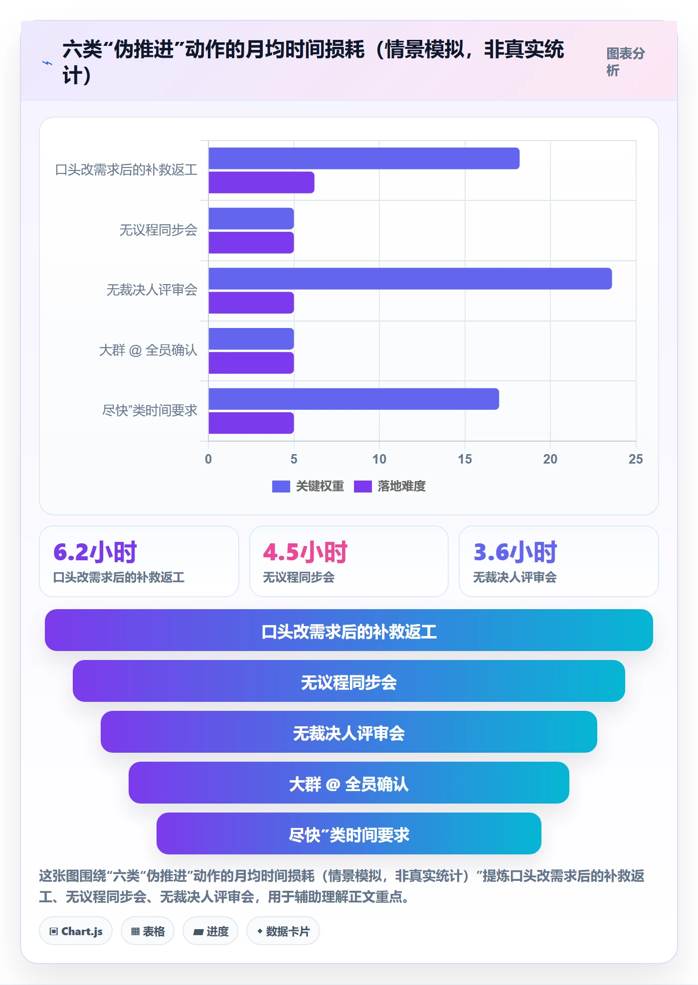 完成实操方法：跨部门团队提升任务执行效率的最佳实践方法与模板
