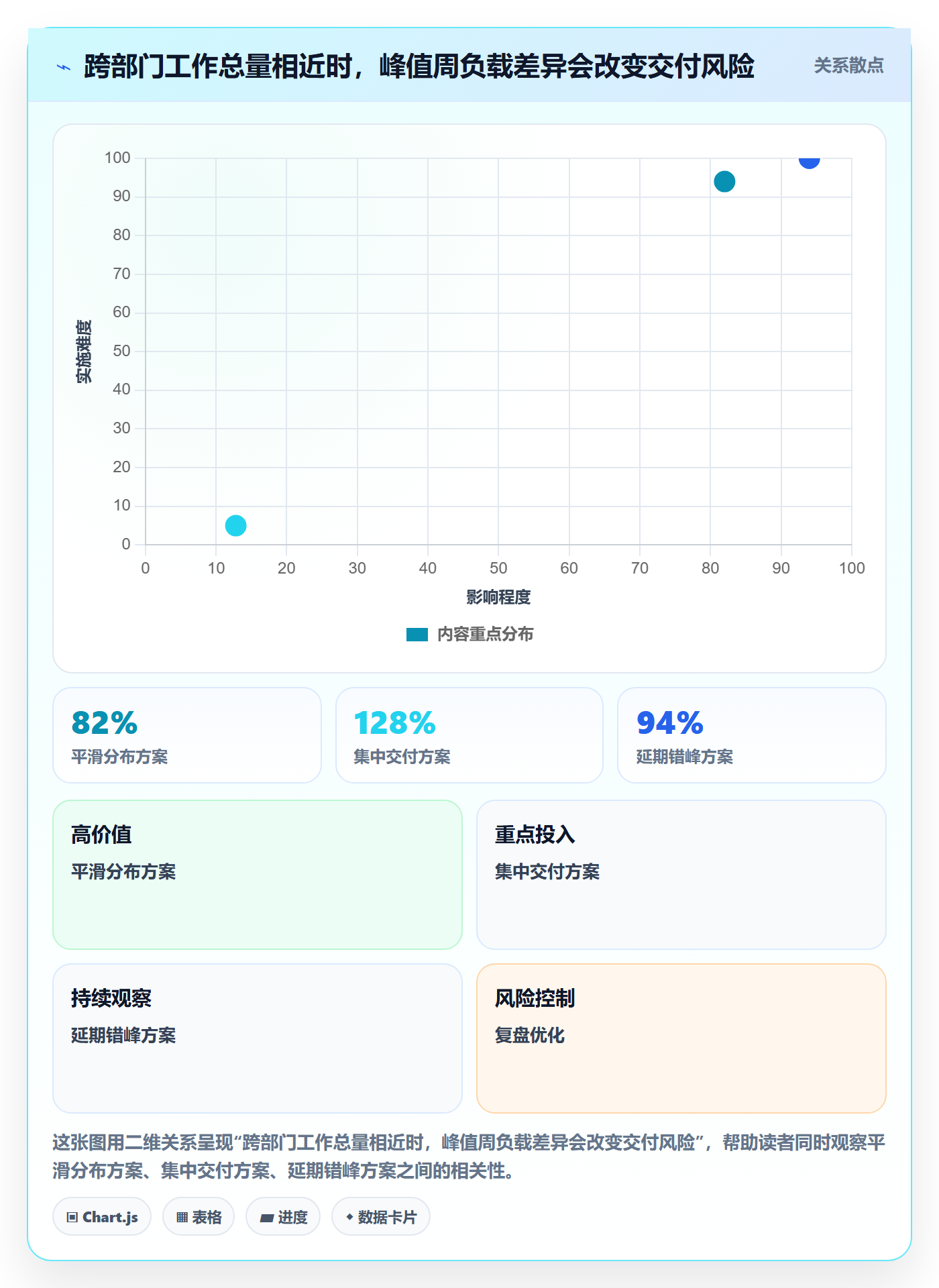 产能最佳实践:跨部门团队资源负载落地方案,常见问题