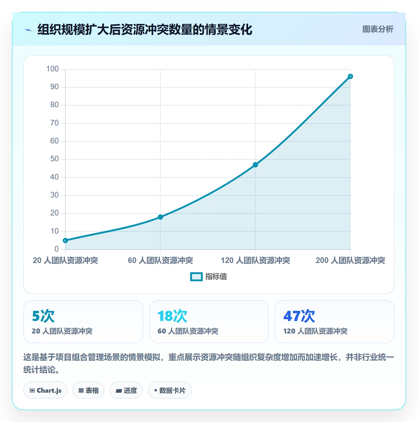 可用工时管理方法大全:PMO人力资源计划入门指南落地清单