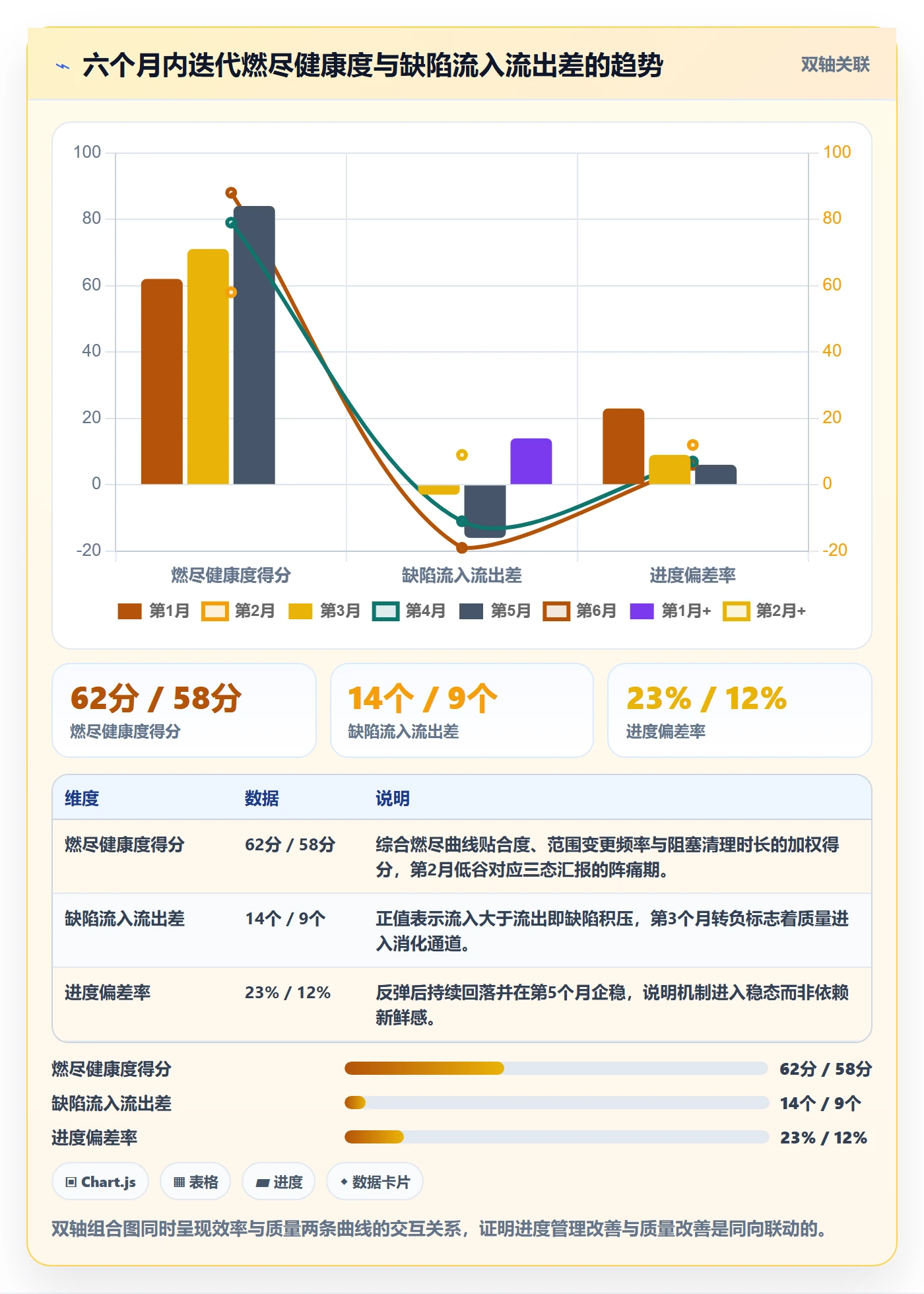 周进展管理指南:研发团队如何做好进度跟踪,最佳实践全流程