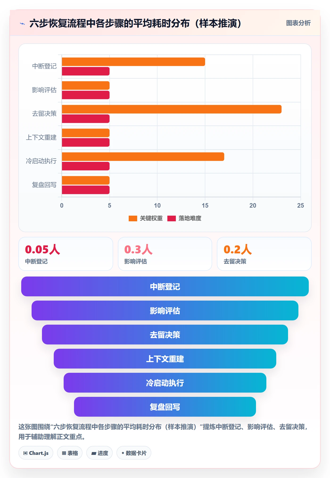 任务执行恢复全流程:研发团队协同管理与一文讲清