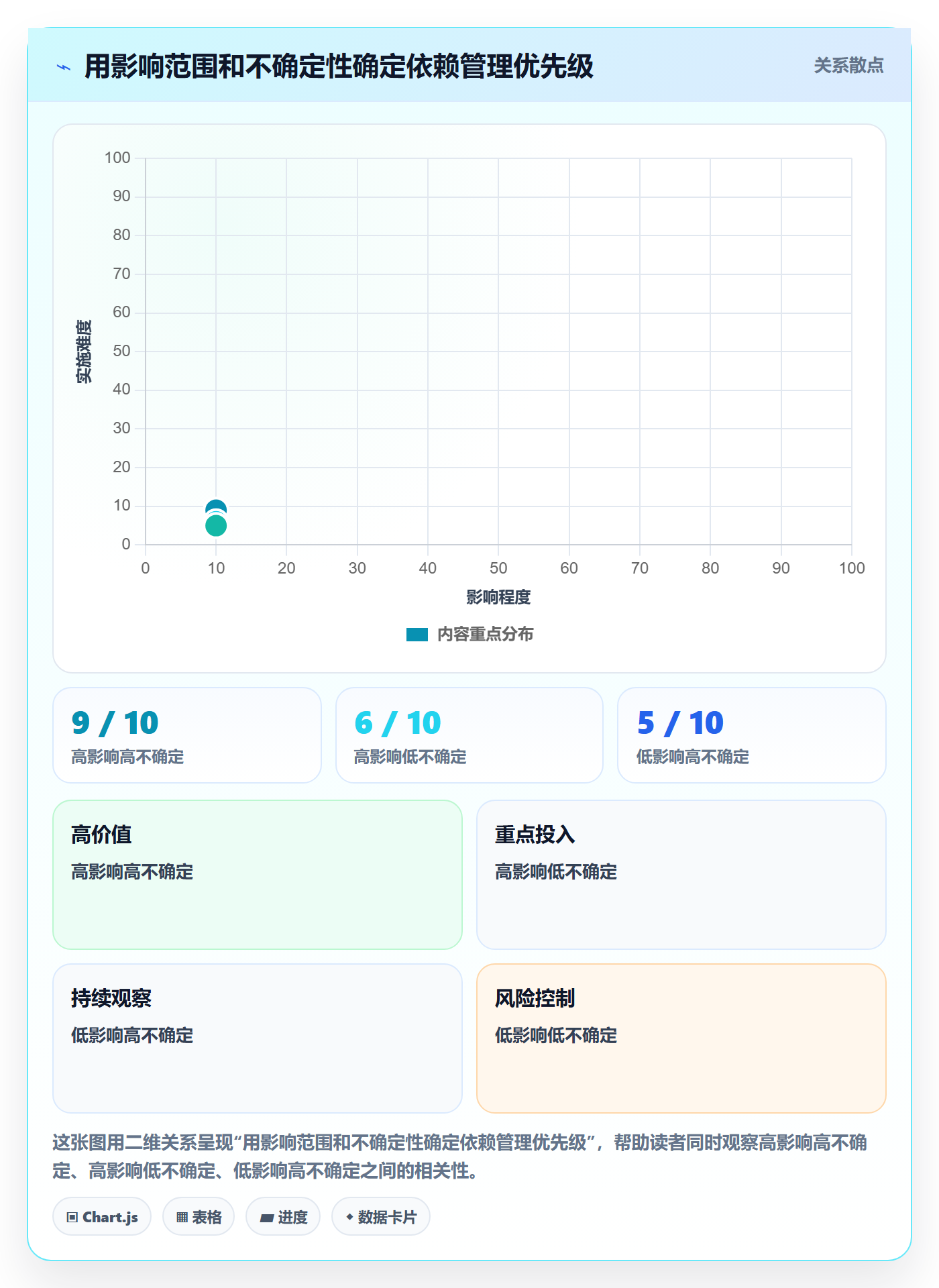 依赖关系管理指南:跨部门团队如何做好甘特图,最佳实践全流程