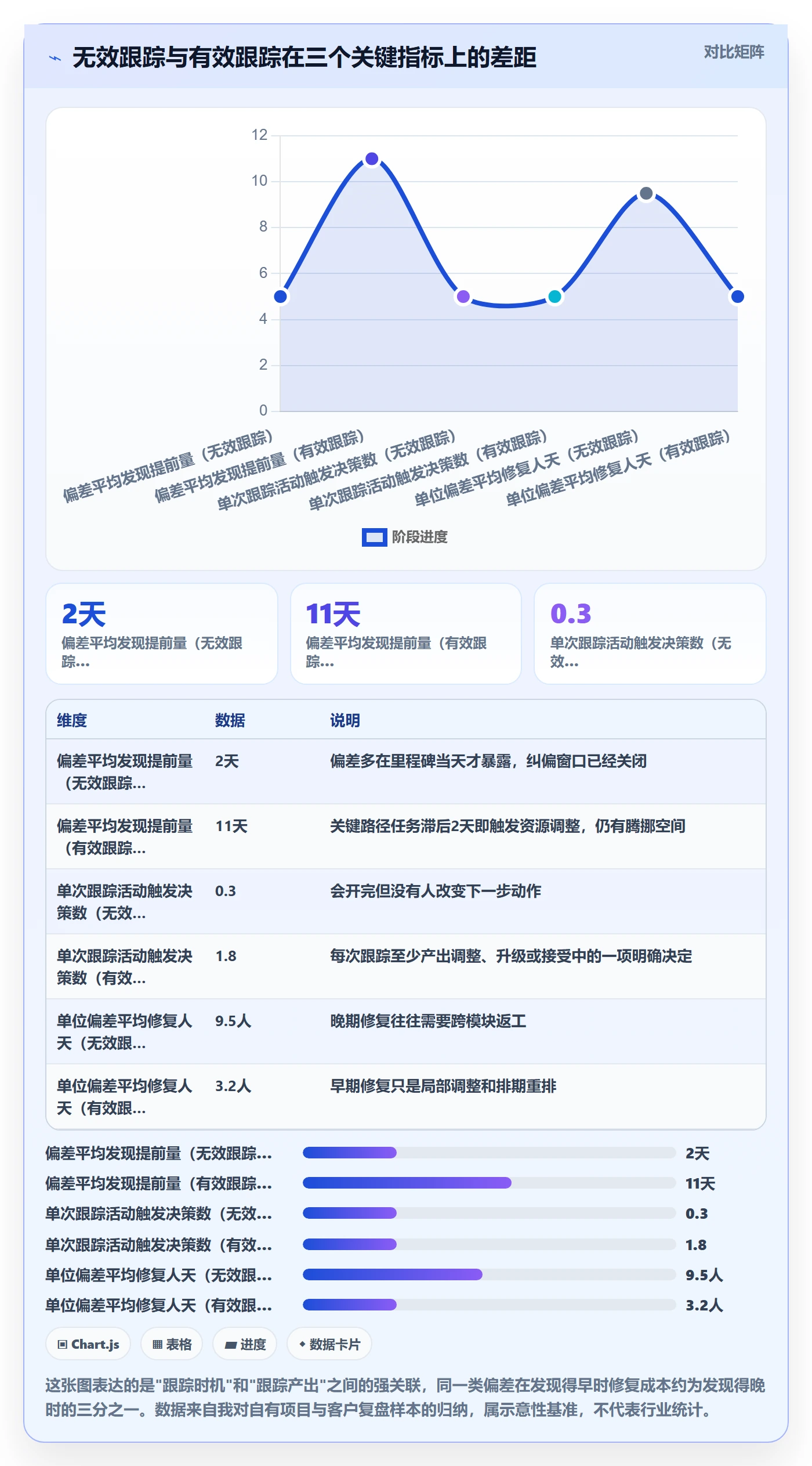 追踪管理指南：项目经理如何做好进度跟踪，入门指南全流程