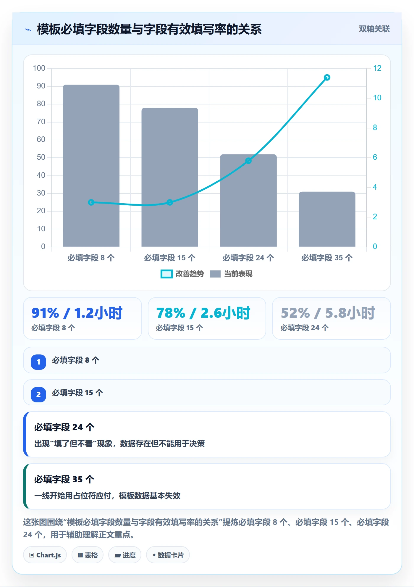 标准项目落地方案:跨部门团队开展项目模板的最佳实践案例解析